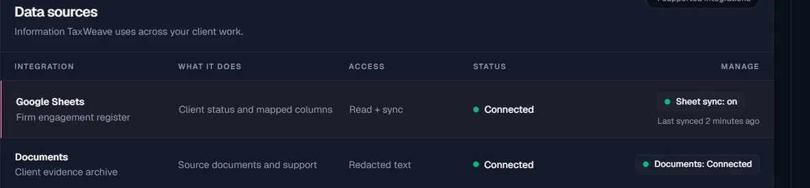 A row from the integrations table: the Documents data source, connected, with its access level listed as redacted text.